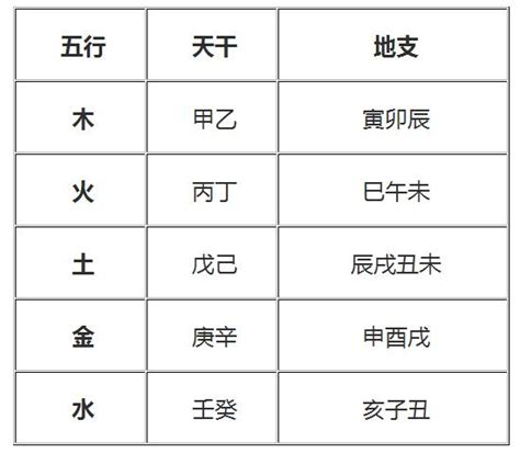 身强身弱 查询|八字身强身弱查询表,八字硬弱免费查询,八字强弱自动计算